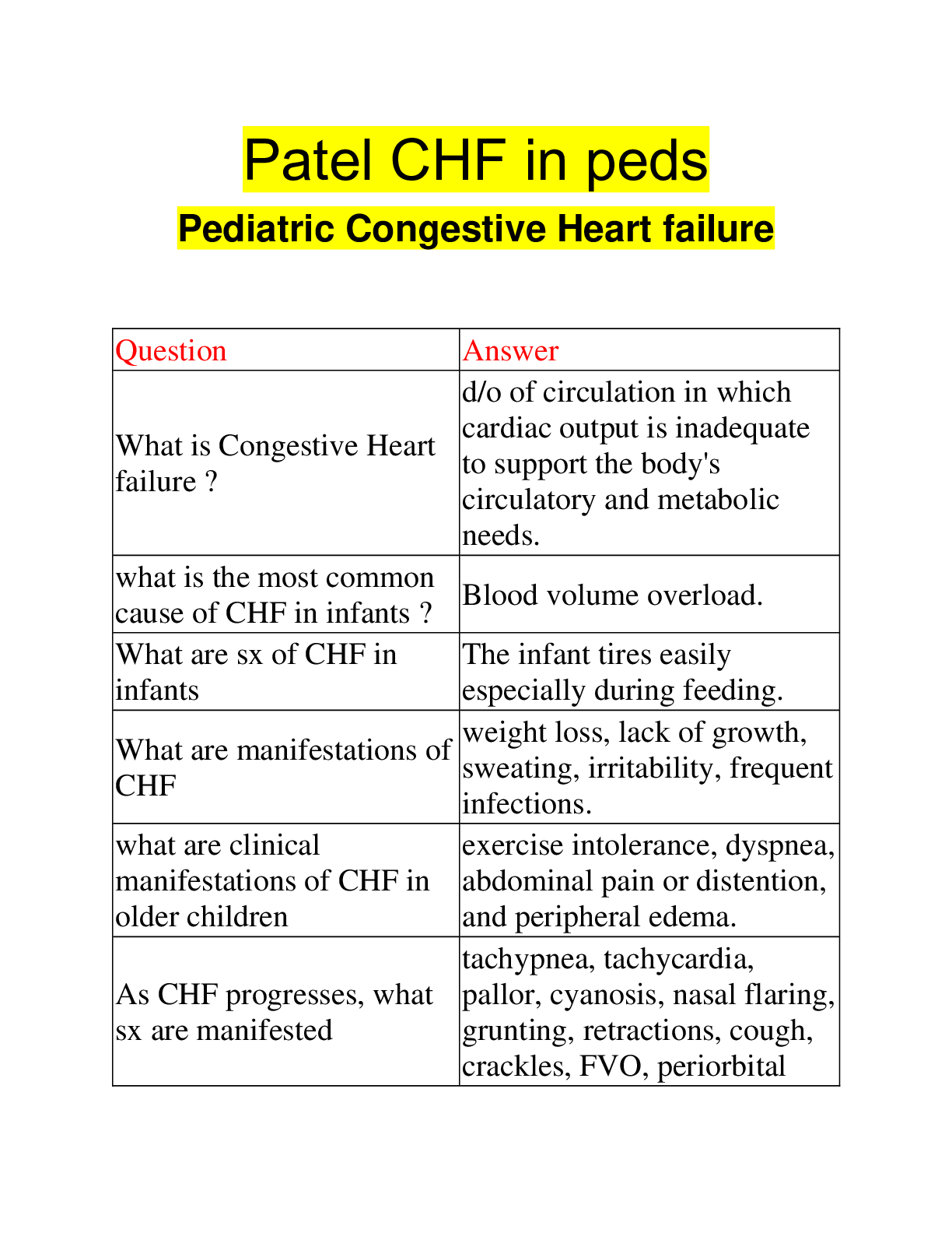 Preview of Patel CHF in peds Pediatric Congestive Heart failure |  55 Questions with 100% Correct Ans